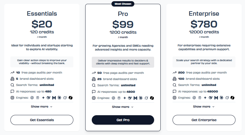 Rankscale AI pricing
